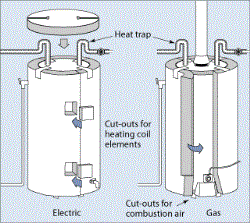 Energy-Efficient Water Heaters Jefferson NJ
