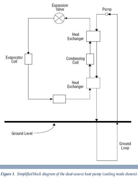 a simplified block diagram of the dual-source heat pump Jefferson NJ