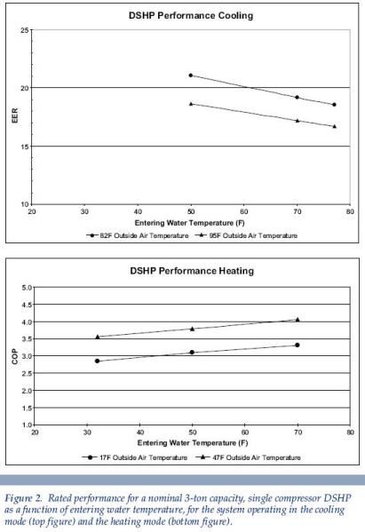 a line graph detailing rated performance Jefferson NJ